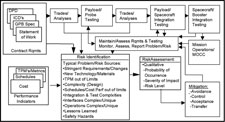 A flow chart showing the GP-B risk assessment process.